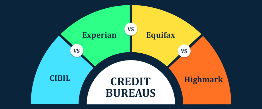 Credit-Bureaus-banner