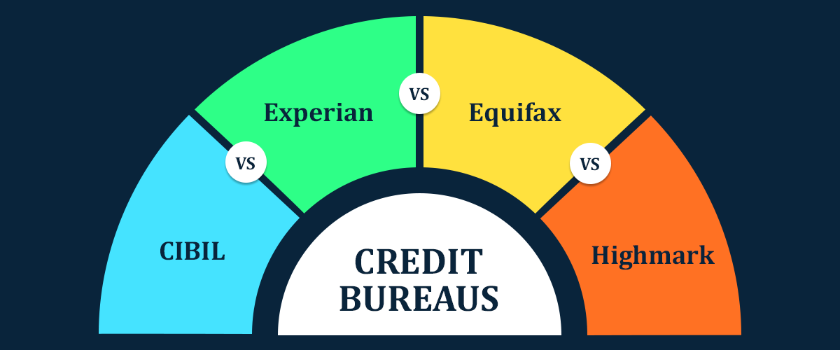 Type of Credit Bureau